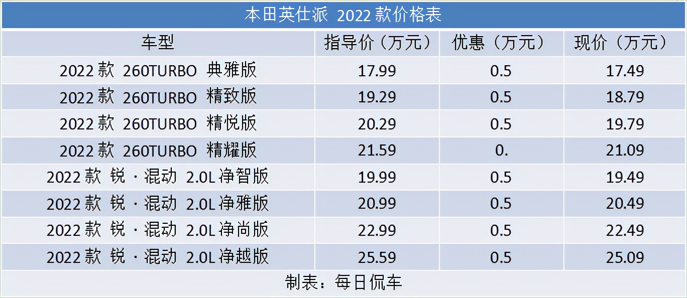 本田雅阁八代有座椅通风功能吗,本田八代雅阁升级航空座椅