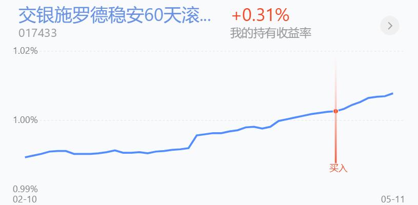 百万操作分享，继续半仓等待，冷静，耐心，保持心态