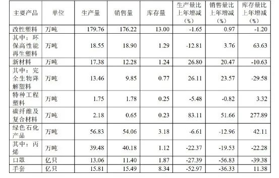 金发科技利润怎么样,金发科技深度解析