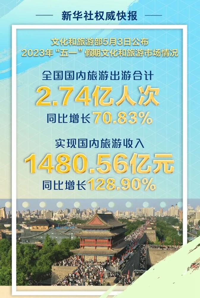 五一出行离谱现象大赏,五一旅行的离谱经历