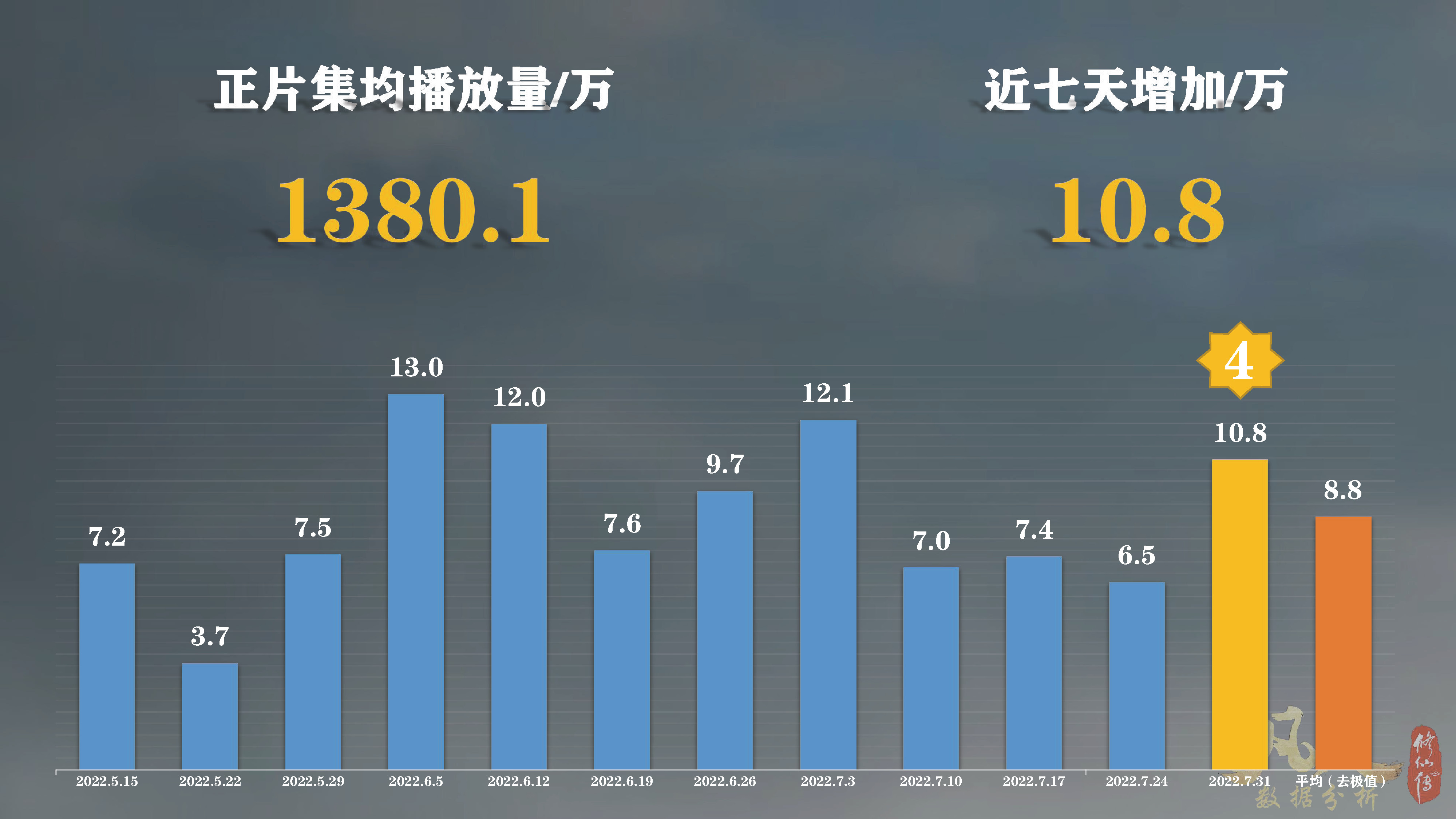 「凡人修仙传动漫」第61集太猛了！已经接连打破多个*放播**纪录