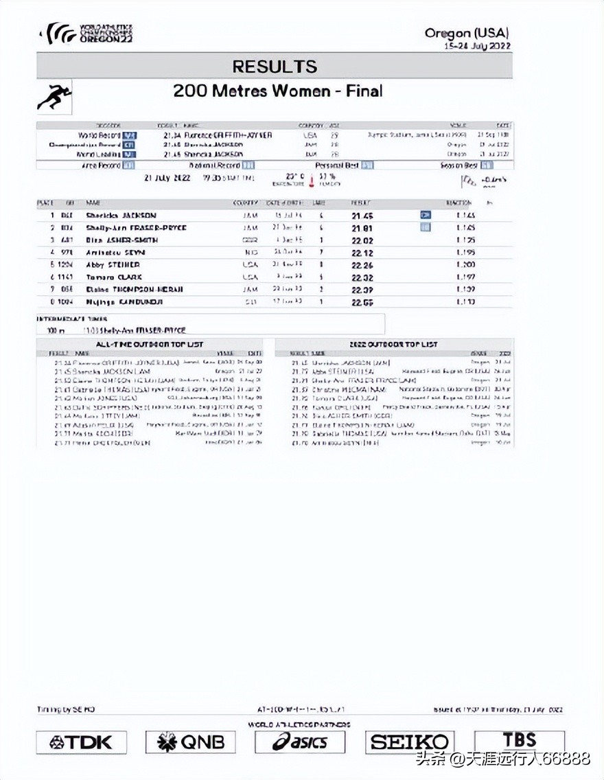田径世锦赛奖牌榜赛程,田径世锦赛最新战况奖牌榜