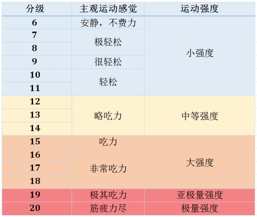 怎样避免运动过量肌肉酸痛,运动过量的正确锻炼方法