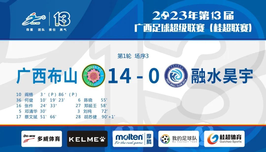 第十一届广西足球超级联赛,2024广西足球超级联赛最新战报