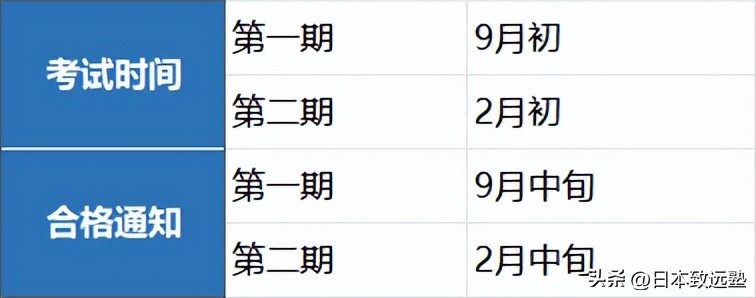 表象文化论|五大国立大学院校推荐修士入试详解！