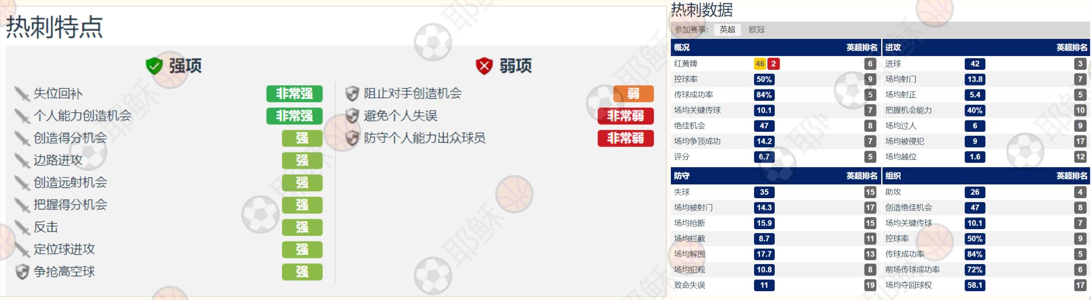 热刺不败升至榜首,热刺无人可挡完整版