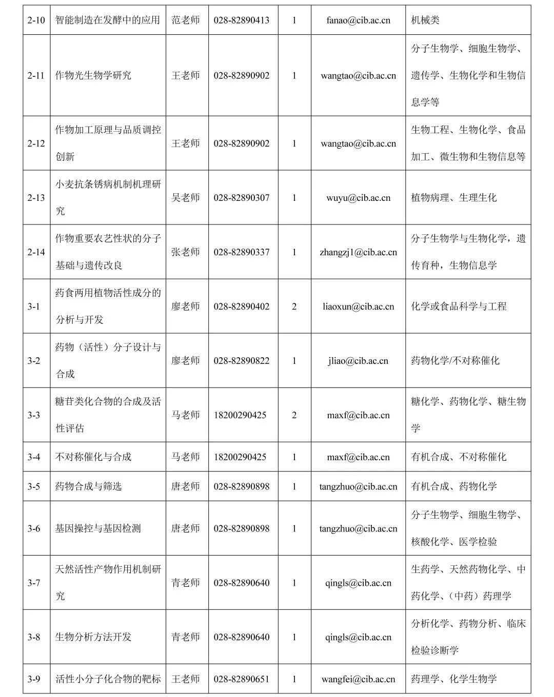 成都高新区公开招聘,成都高新区招聘最新信息