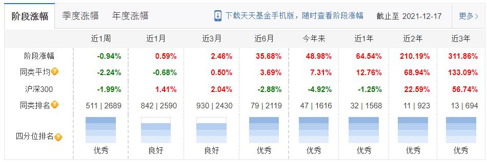 本周上市的etf爆款基金,5只爆款基金单