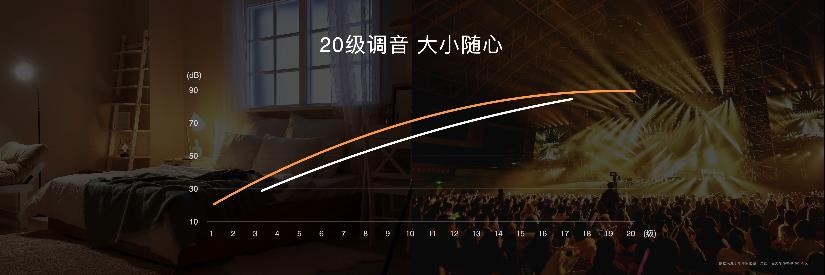 华为畅享60x是对称双扬声器吗,和华为畅享60x同一档次的手机