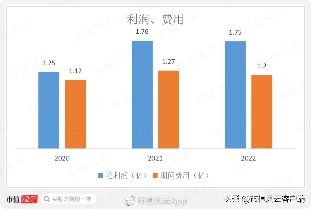 80后博士上市公司,兆尹科技ipo进展如何