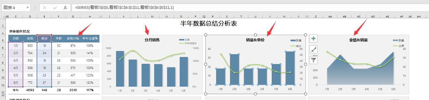 excel日数据分析可视化图表,excel多年数据比较图表