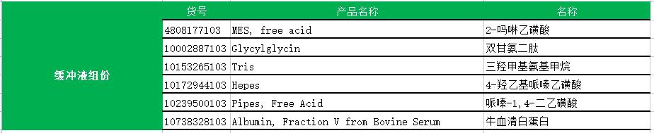 罗氏生化检测准确吗,罗氏诊断专业和分子诊断