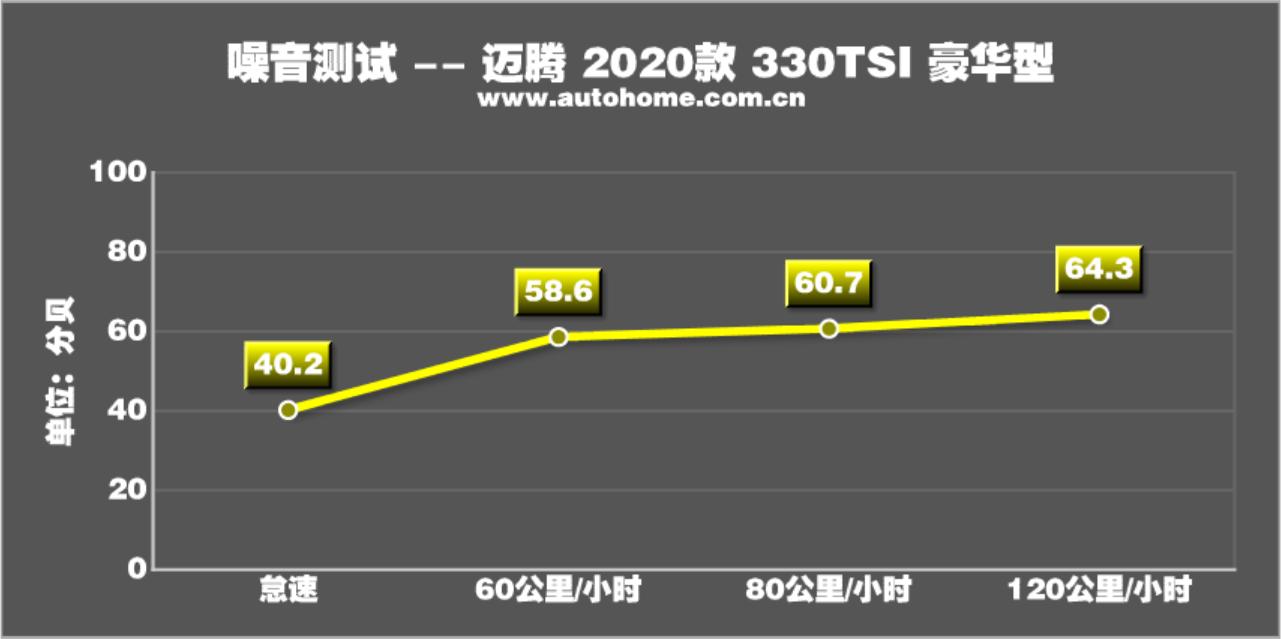 速腾与迈腾有什么区别,速腾和迈腾车型如何区别