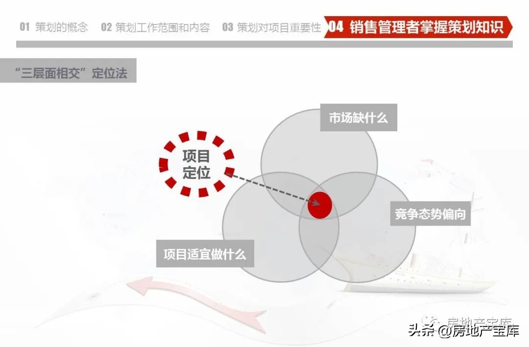 房地产营销策划知识培训,房地产营销策划的课程内容