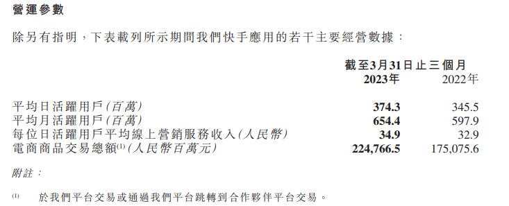 快手终于赚钱了,老铁们功不可没,但直播电商内卷将更严重