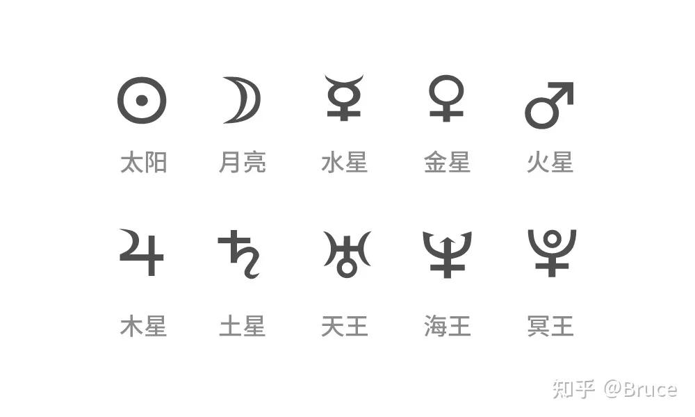 占星初学者怎么看星盘,星盘占星入门视频教程