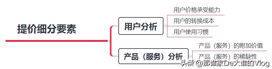 投资公司薪酬体系,投资包括哪三个部分