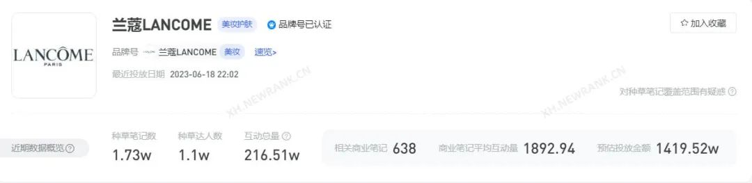 盘完最舍得在小红书花钱的100个品牌，我得出了3点结论