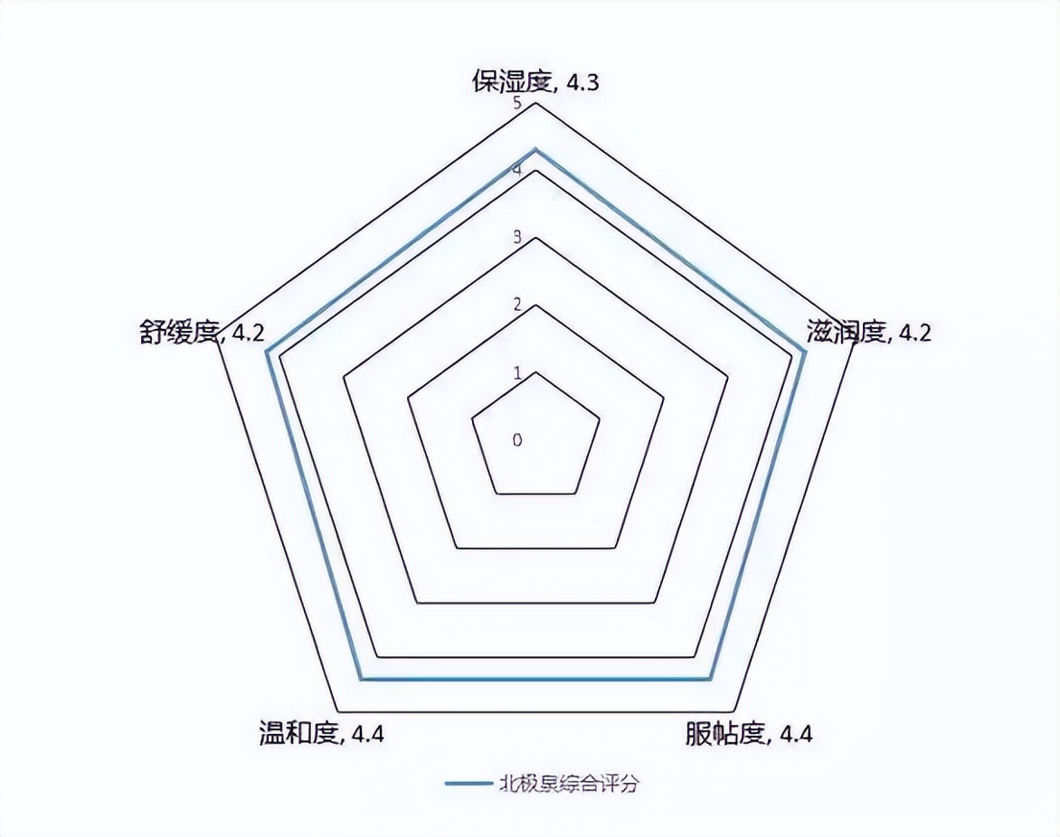 野菜化妆品怎么样功效,化妆品功效检测费用