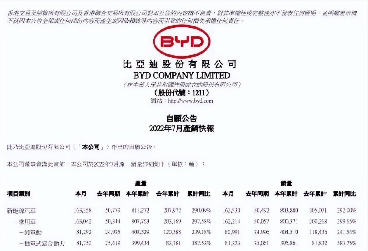 比亚迪欧洲版新能源车,比亚迪新款新能源车上市