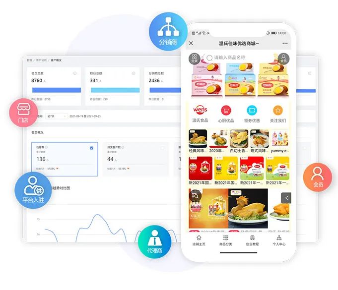 上饶微信小程序商城开发,微信小程序商城代运营