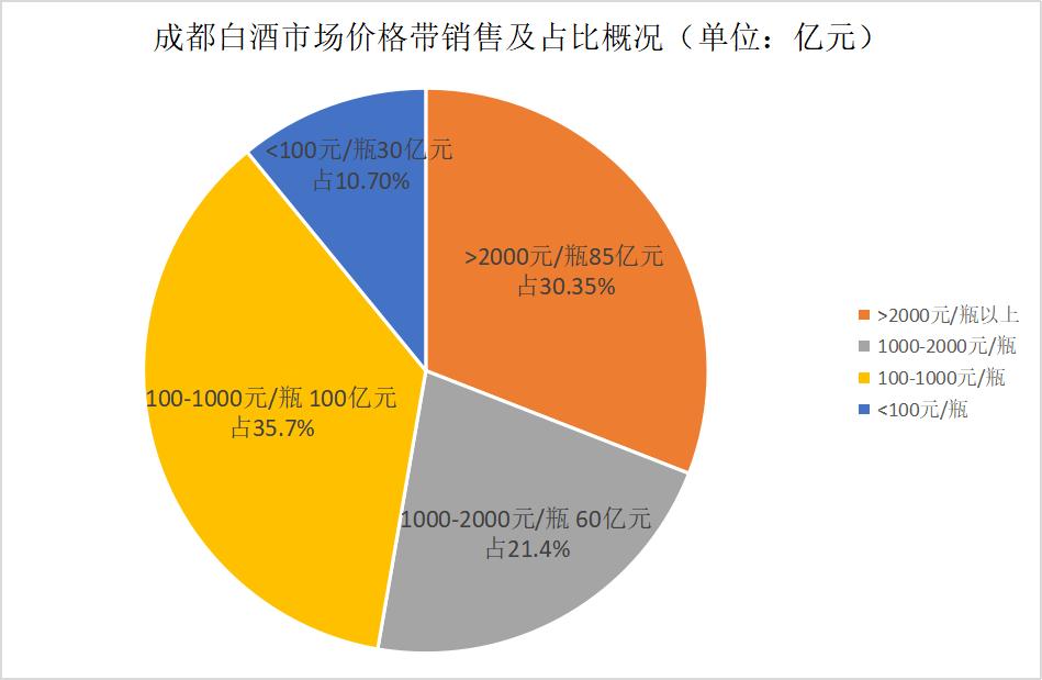 四川白酒业发展现状,四川白酒产业发展趋势