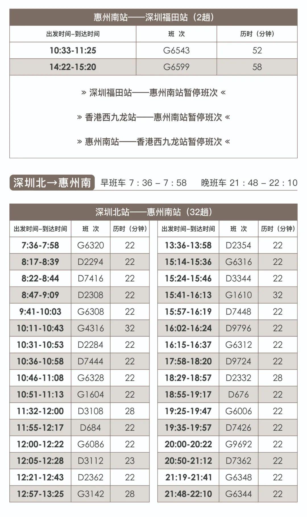 惠阳最宜居楼盘是哪个,惠州惠阳十大高档小区排名
