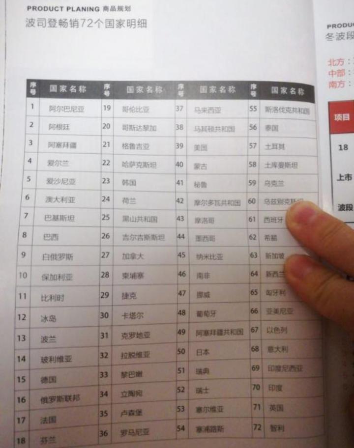 畅销全球波司登羽绒服,波司登畅销全球72国是哪些国家