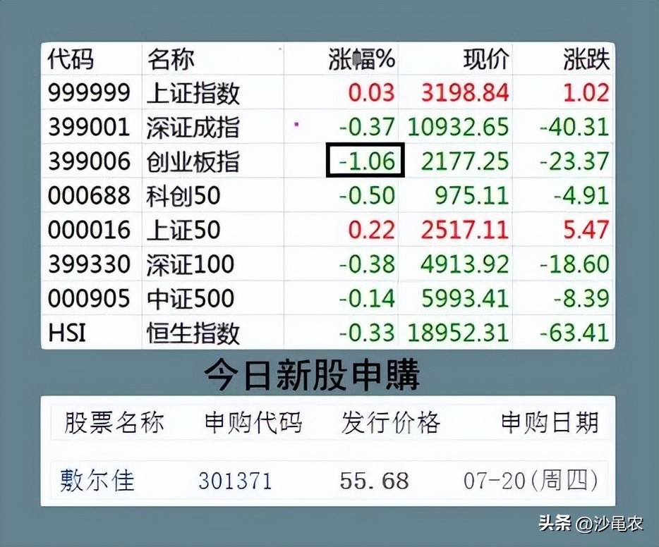 股市上午8点,股市早八点最新消息