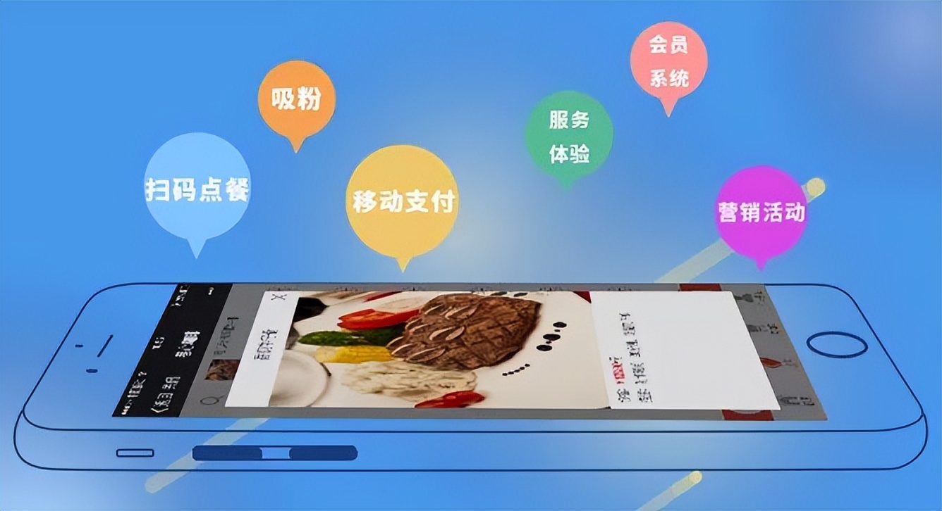 快速提升外卖盈利的6个动作,外卖运营技巧和思路图文