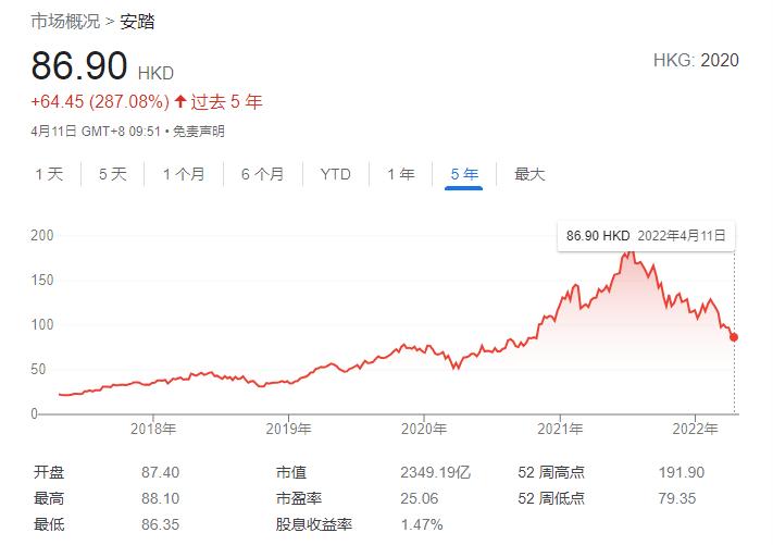 股价跌破净资产国有资产流失,安踏体育股价最新消息