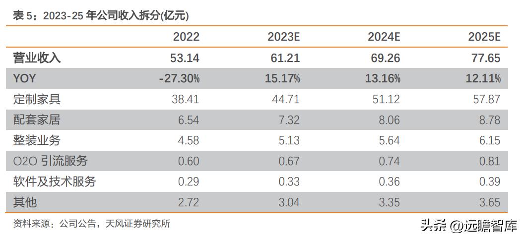 尚品宅配定制家居,深耕全屋定制19年