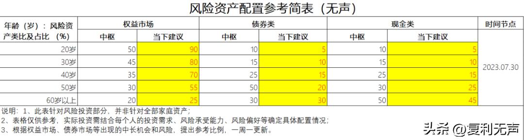 恒生指数10月4日操作策略,预测下周上证指数上升还是下降