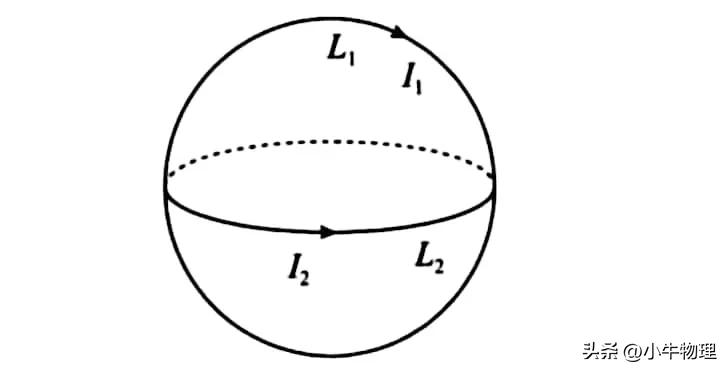 安培力作用下导体的运动与平衡,安培力作用下导体运动趋势的判断