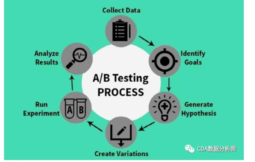 多功能移动应用开发用户体验,用户体验设计公司