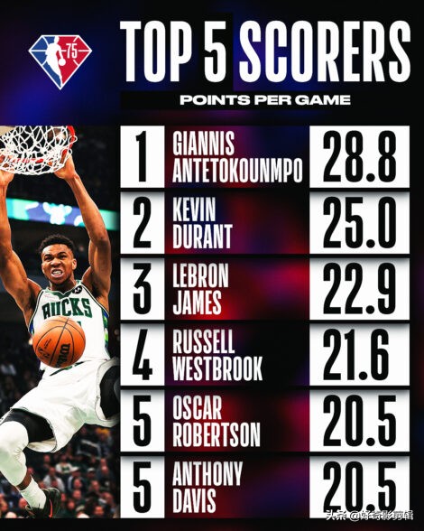 史上最全的nba各种纪录,nba全明星纪录