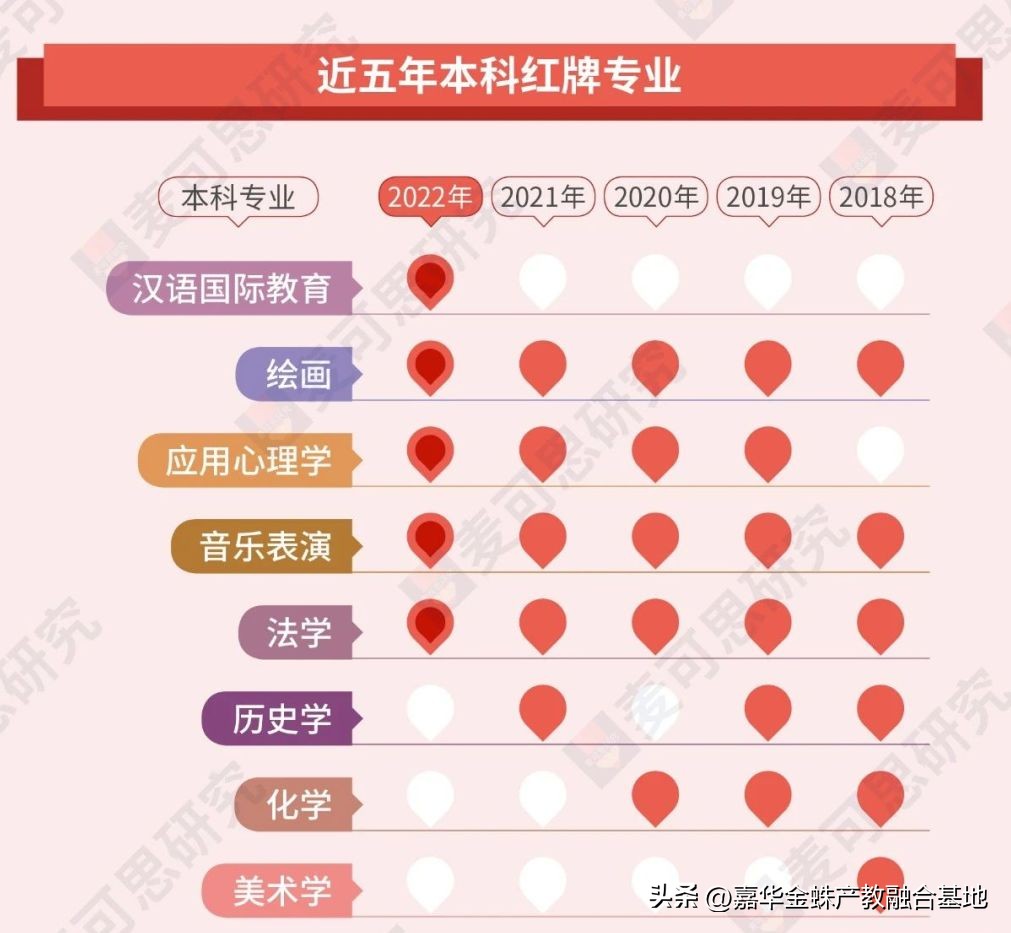 理科有哪些专业收入高,工资较高的4大高考热门专业