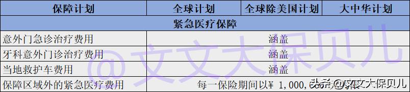 招商信诺醇悦人生价格,几款高端医疗险性价比