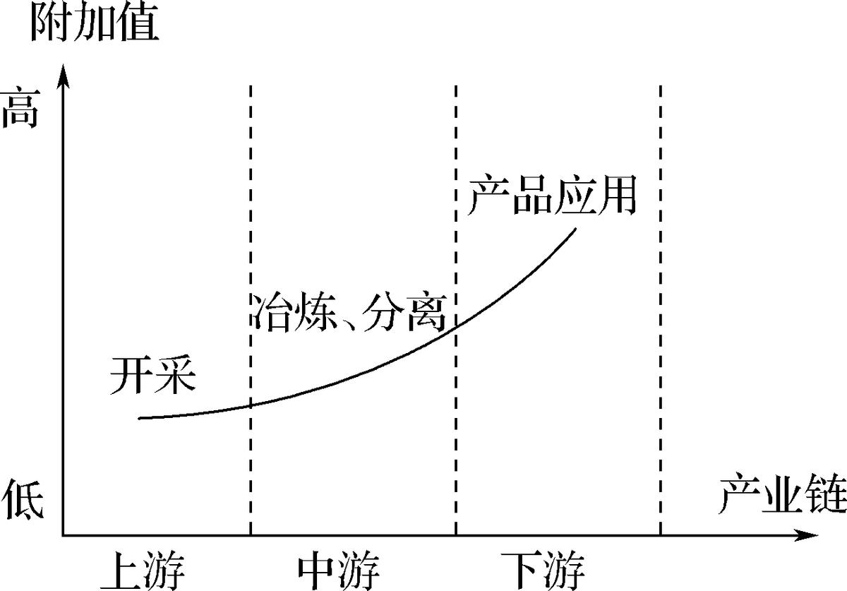2023年高考地理一轮复习专题训练卷八资源、环境与国家安全