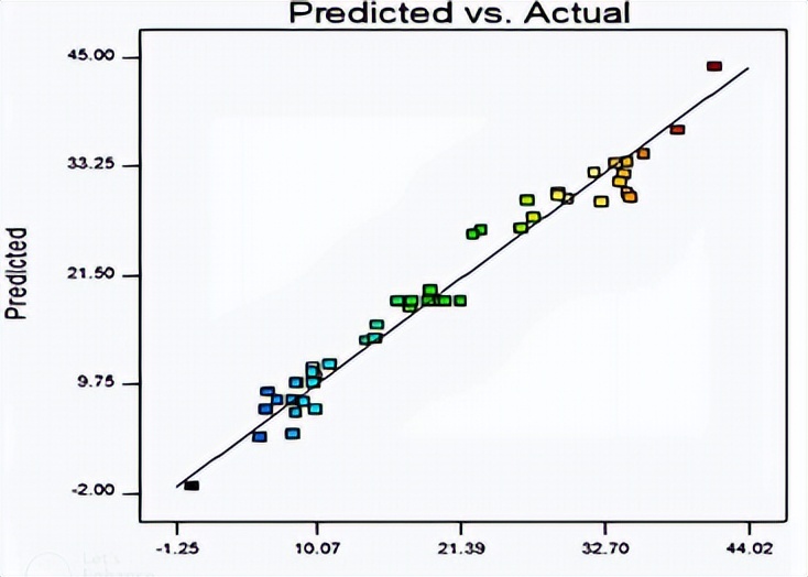 通过砷与Fe2O3/MgO的催化氧化，来抑制住MTBE的溶水速率
