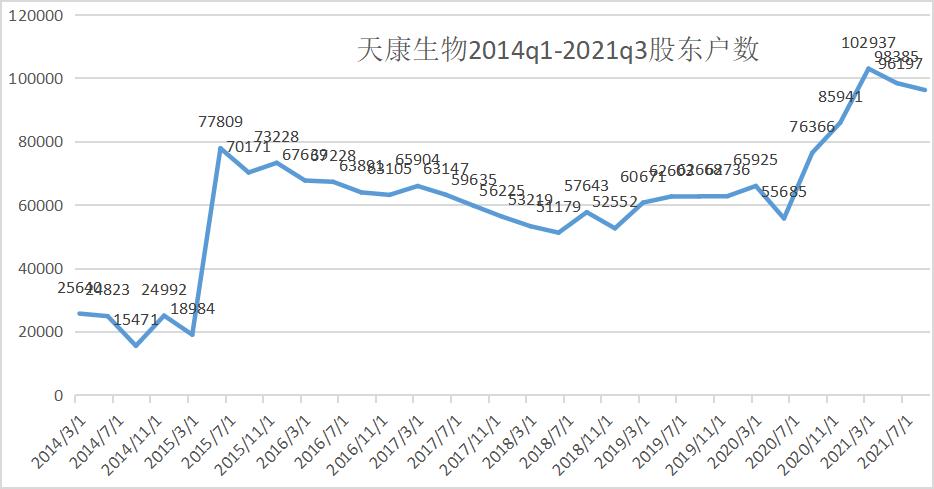 天康生物深度解析,天康生物现状分析