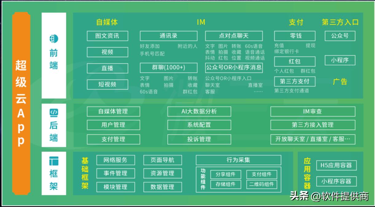 2023主流商城积分模式大全？绿色积分，动静态结合玩法