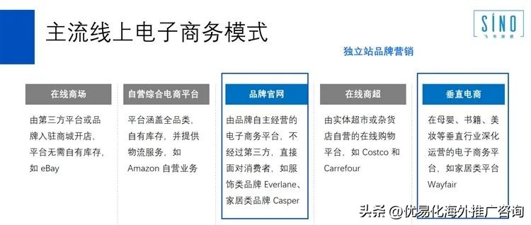 出海企业品牌营销的目的,外贸平台如何做好品牌营销