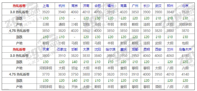 5月25日郑州钢材价格行情,钢材2020年7月25号涨还是跌