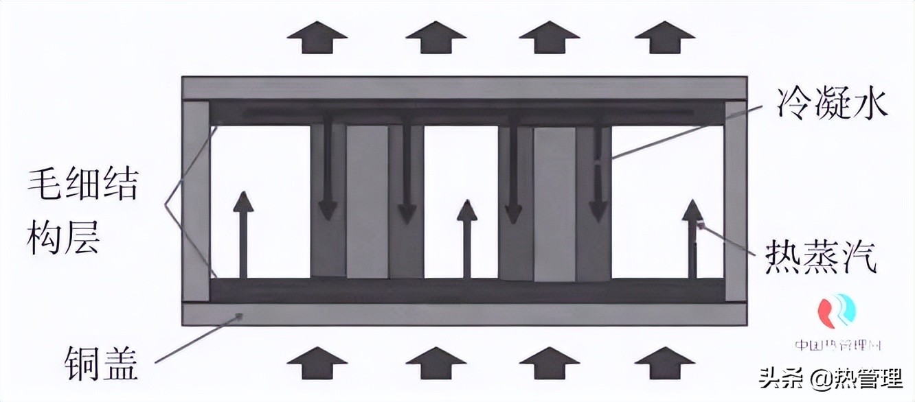 翅片式散热器散热原理,热交换翅片