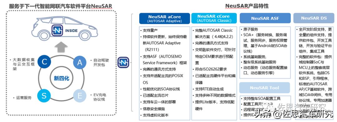 软件业务模式,软件开发行业业务模式