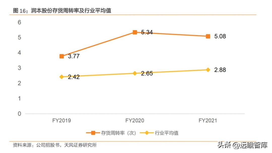 国货品牌，润本股份：专注于婴童驱蚊护理，坚持研产销一体化战略