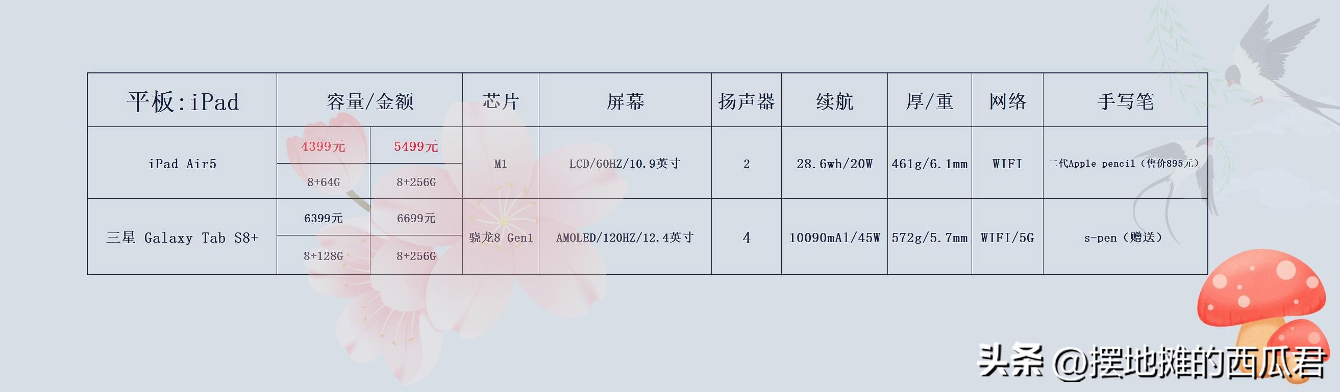 三星s8+和ipadair5哪个好,ipadair5和三星s8+如何选择
