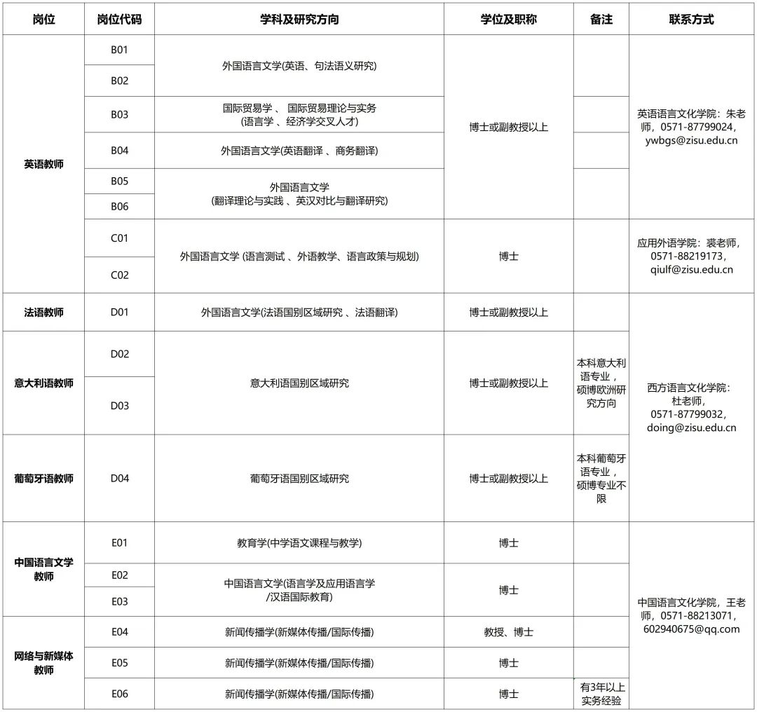 语言类卓越人才计划,年薪可达37万公办学校招教师50名