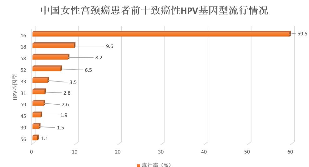 hpv感染女性都应该知道的内幕,宫颈癌是hpv感染的极其罕见的后果